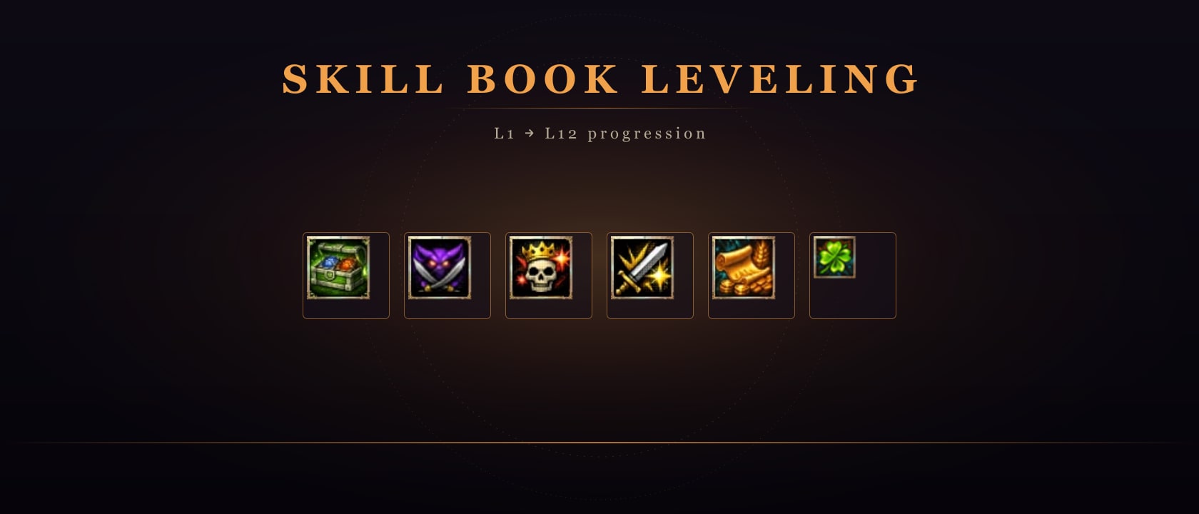 Skill Book Leveling