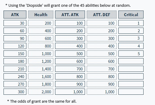 DiopsideAbilities