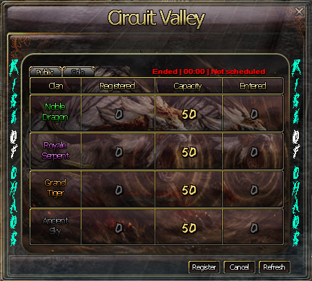 Circuit Valley public tab